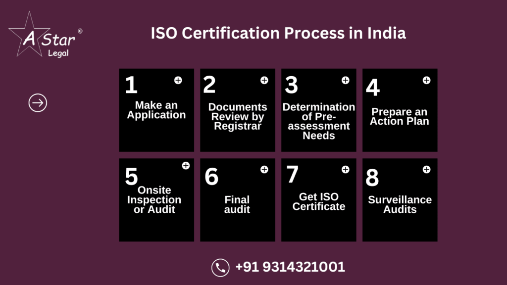 ISO Certification Process in India - A star legal associates