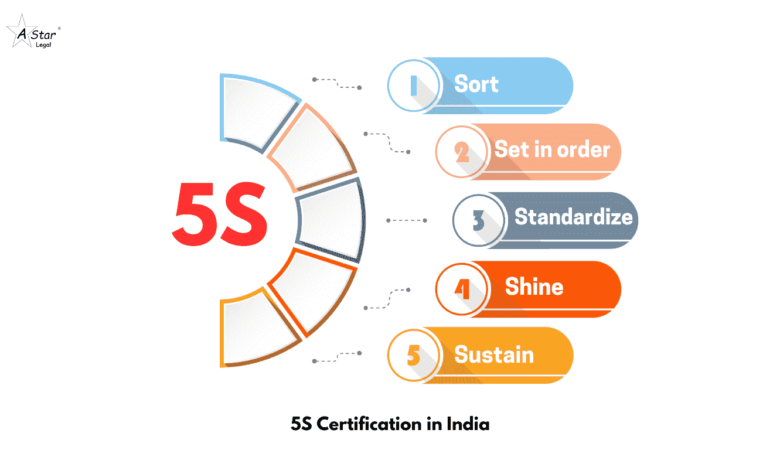 5S Certification in India