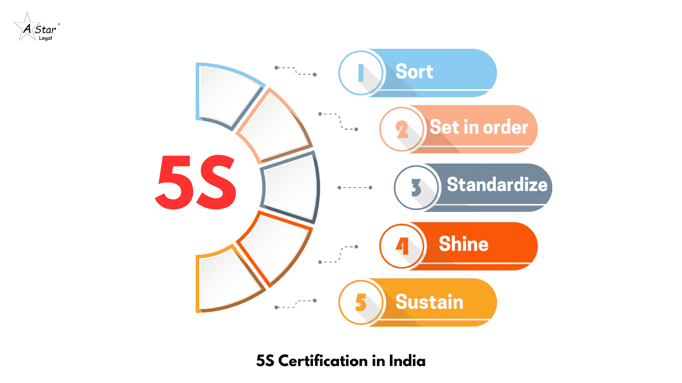 5S Certification in India