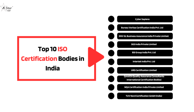 Top 10 ISO Certification Bodies in India