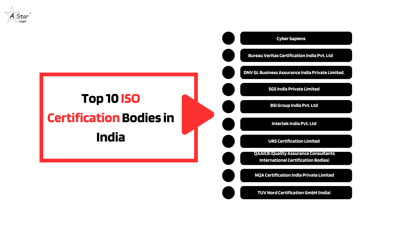 Top 10 ISO Certification Bodies in India