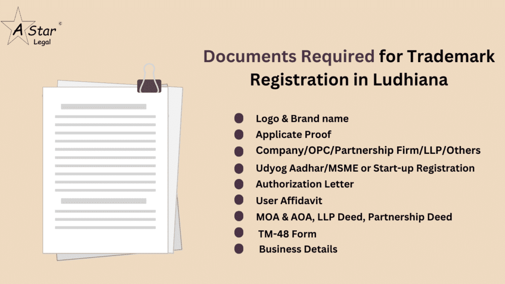 Documents Required for Trademark Registration in Ludhiana, Punjab