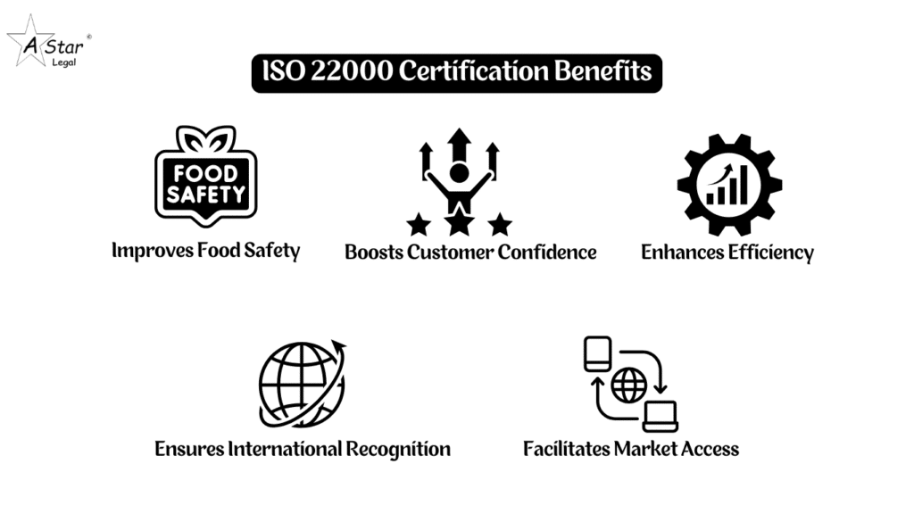 ISO 22000 Benefit Businesses