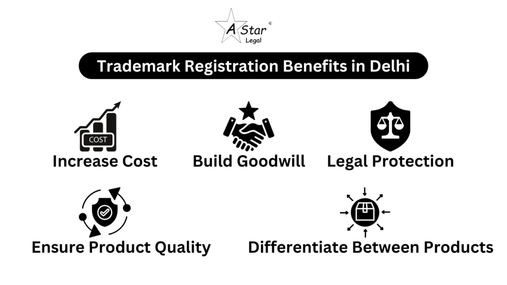 Benefits of having Trademarking Registration in Delhi