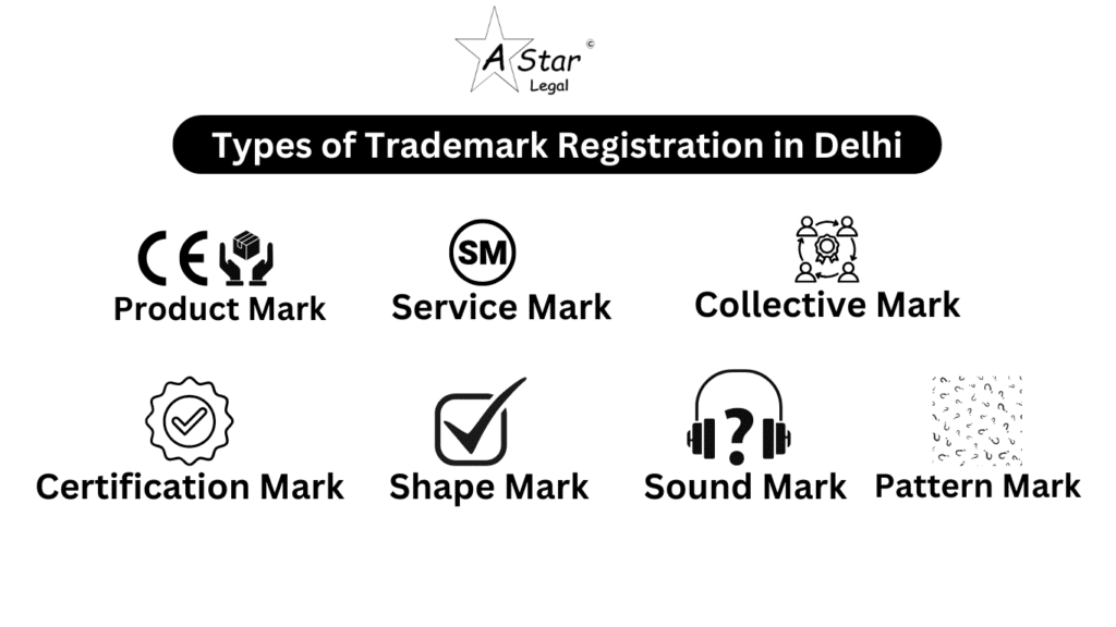 Types of Trademark Registration in Delhi