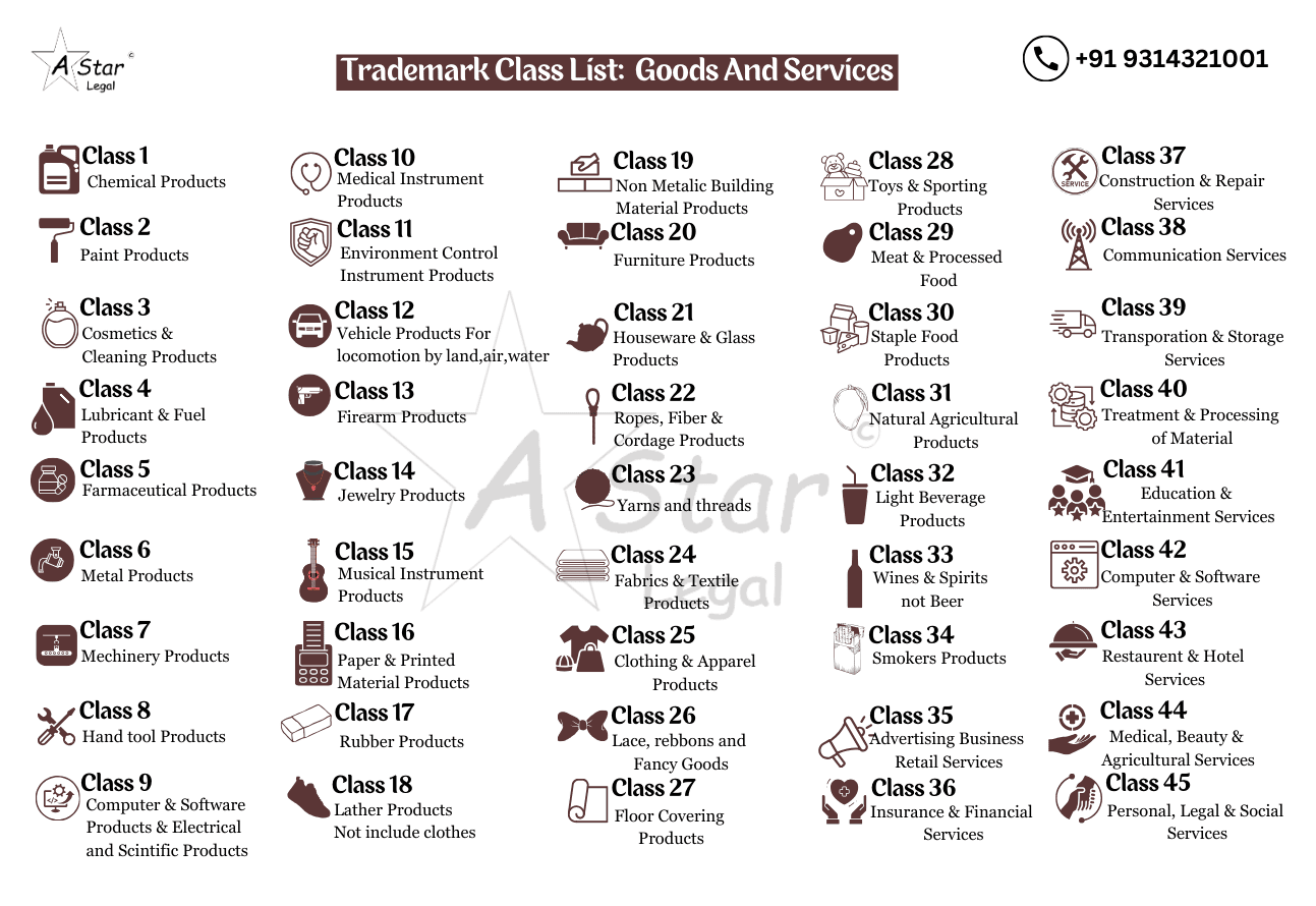 Trademark Class List, Good and Services - a star legal associates